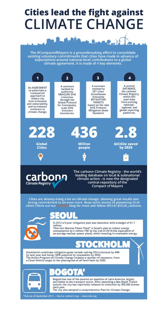 CityTalk | INFOGRAPHIC: Get to know carbonn Climate Registry, the # ...